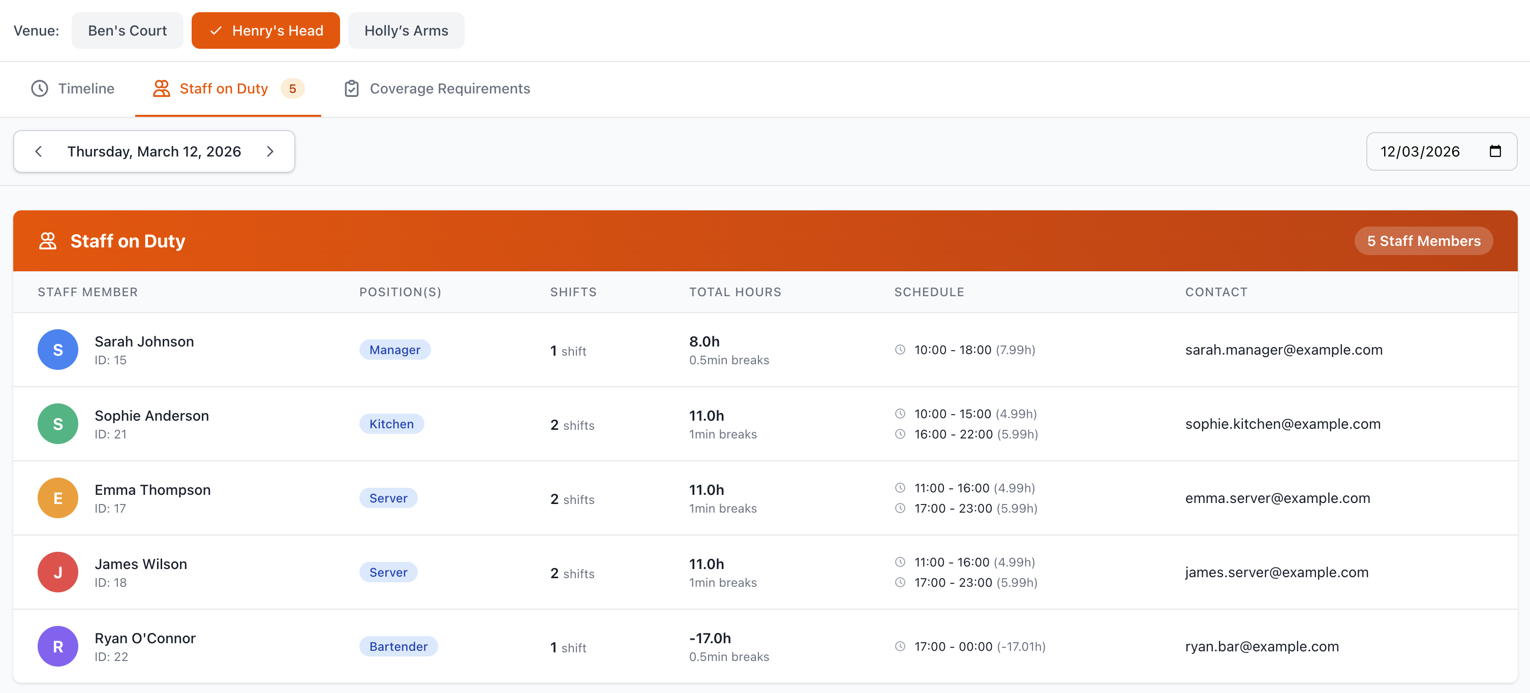 Rota Timeline - Staff on Duty