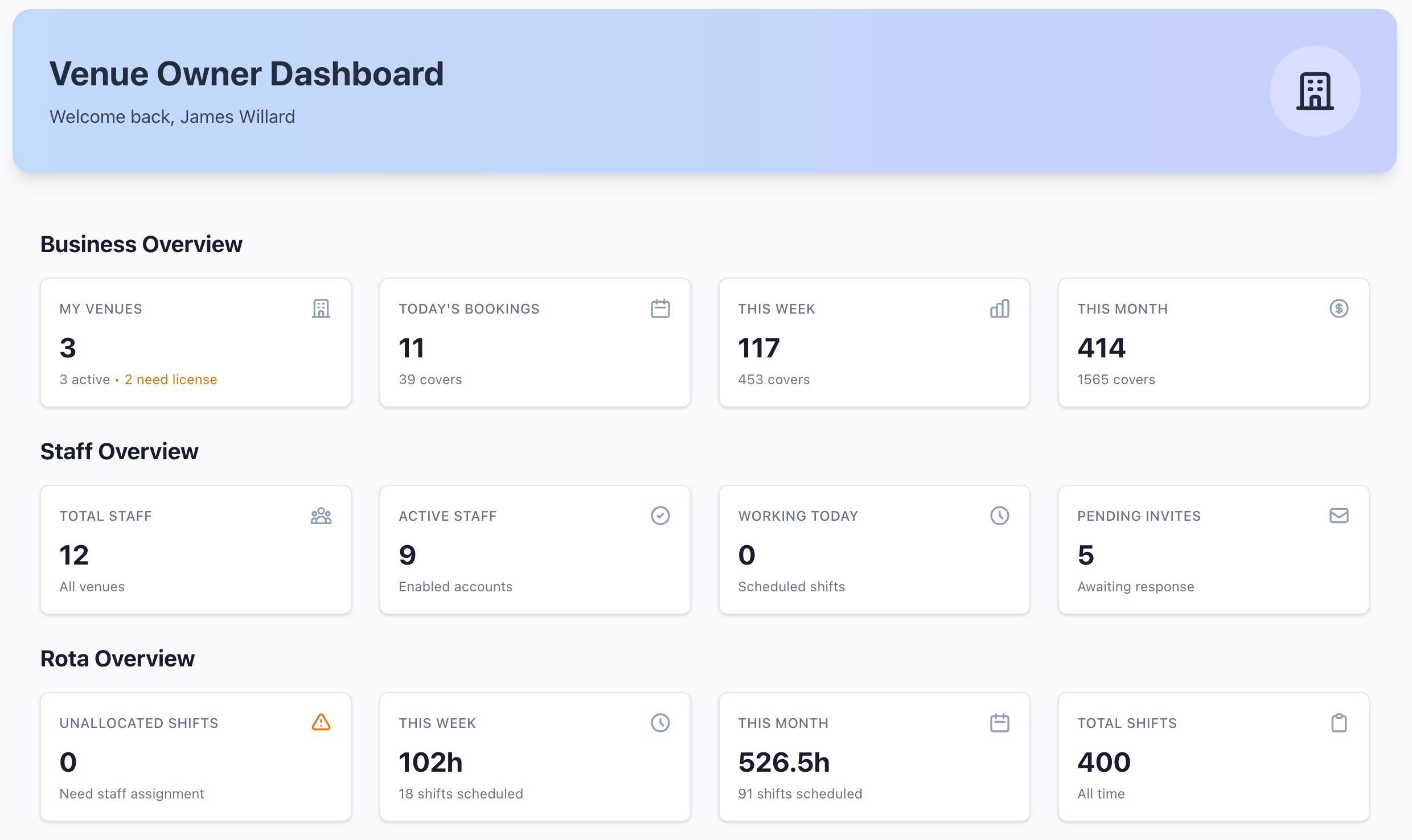 Dashboard Overview